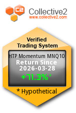 C2 Trading System 155281497